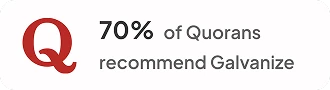 Quora Rating
