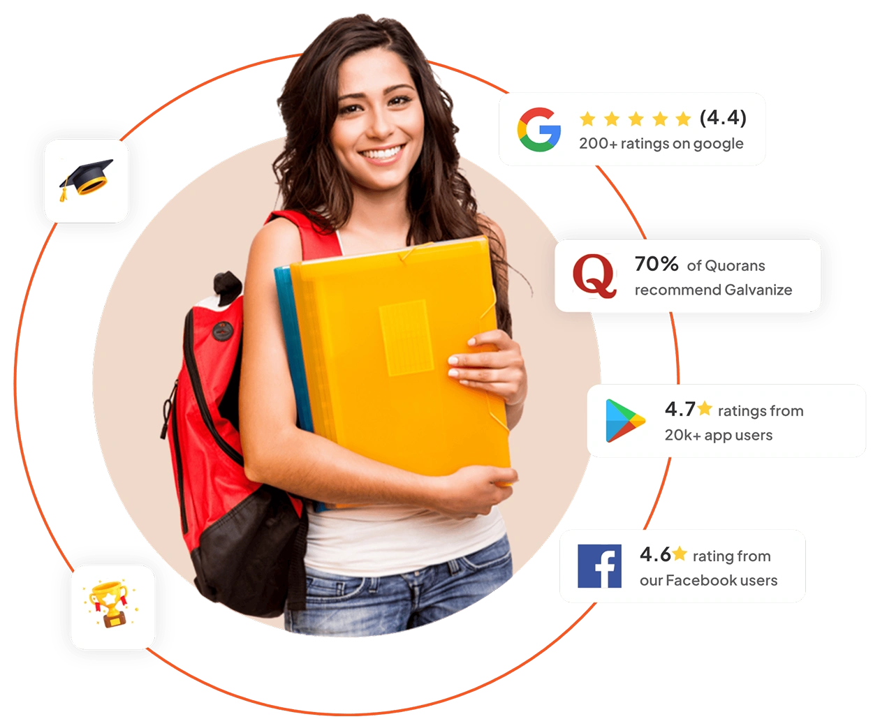Study Abroad Consultation