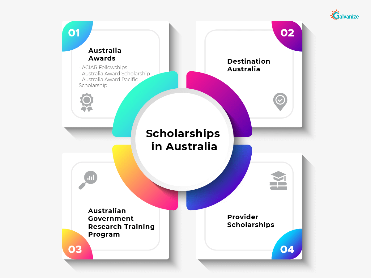 Scholarships in australia