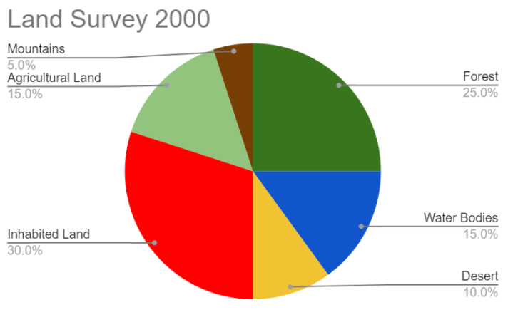 PQ 3.1