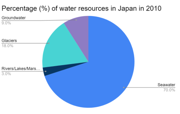 Q1.2