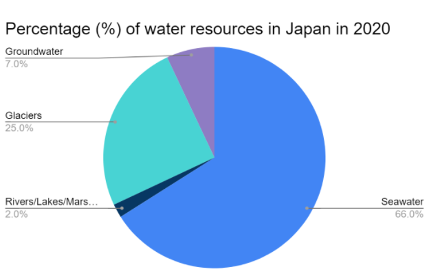 Q1.3
