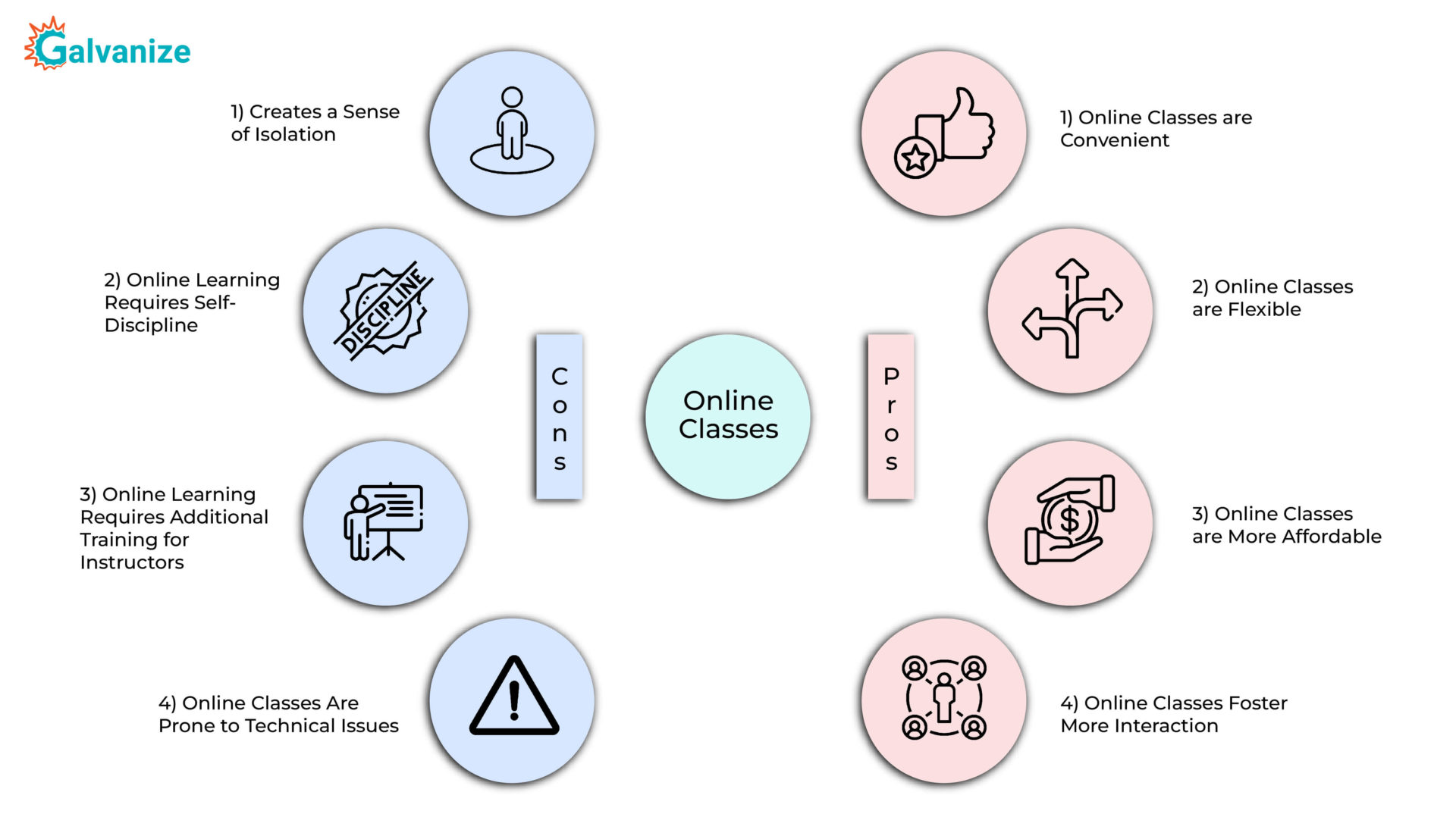 pros cons online edu 01 1