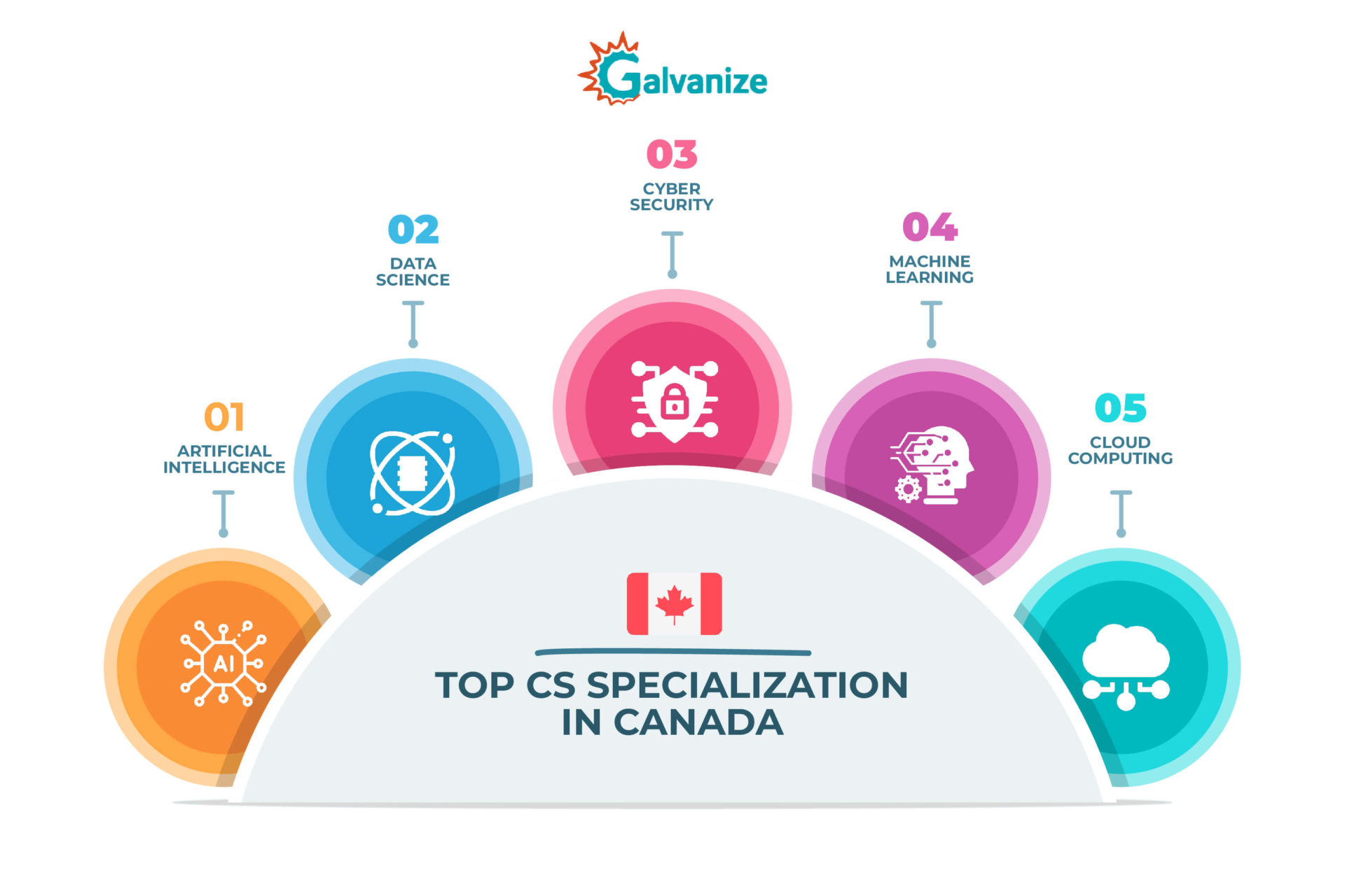 CS specialization canada 01 1