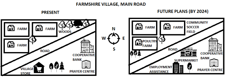 IELTS Maps sample 2