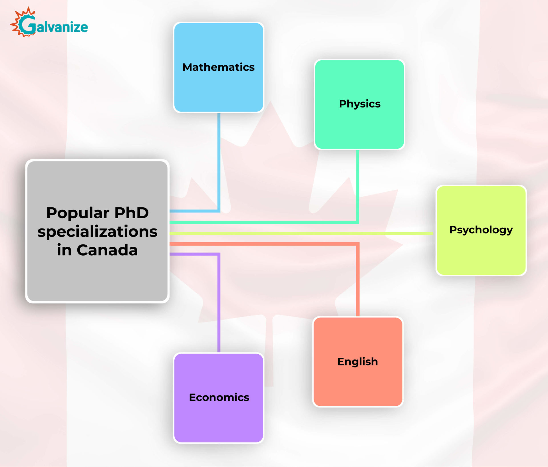 popular phd canada Artboard 1 copy 1