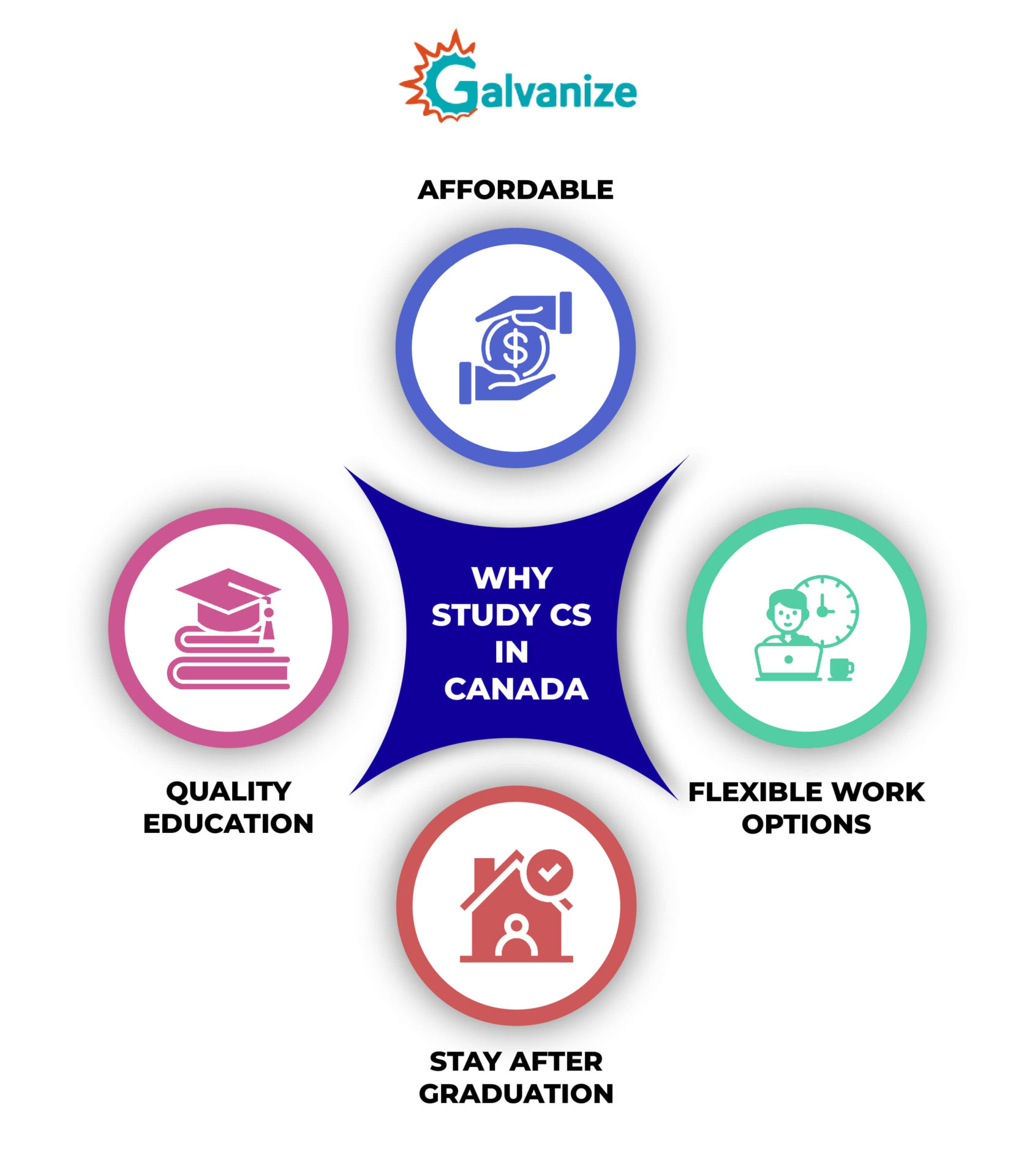 study cs canada 01 1