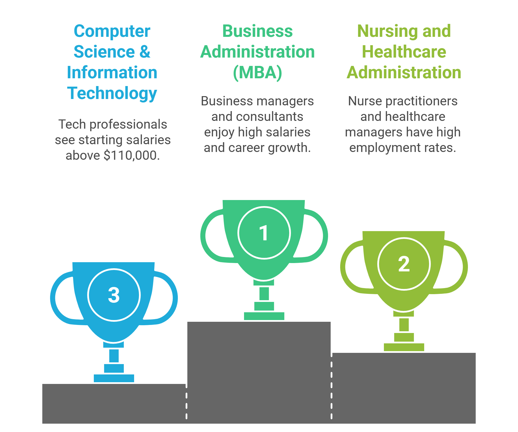Most In Demand Master's Degrees Abroad visual selection