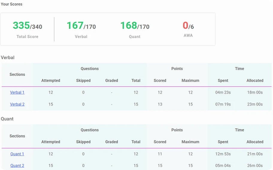 Comprehensive Score Report