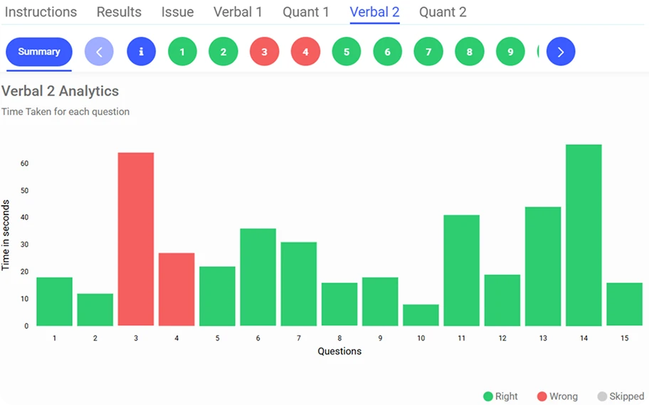 Section-wise Performance
