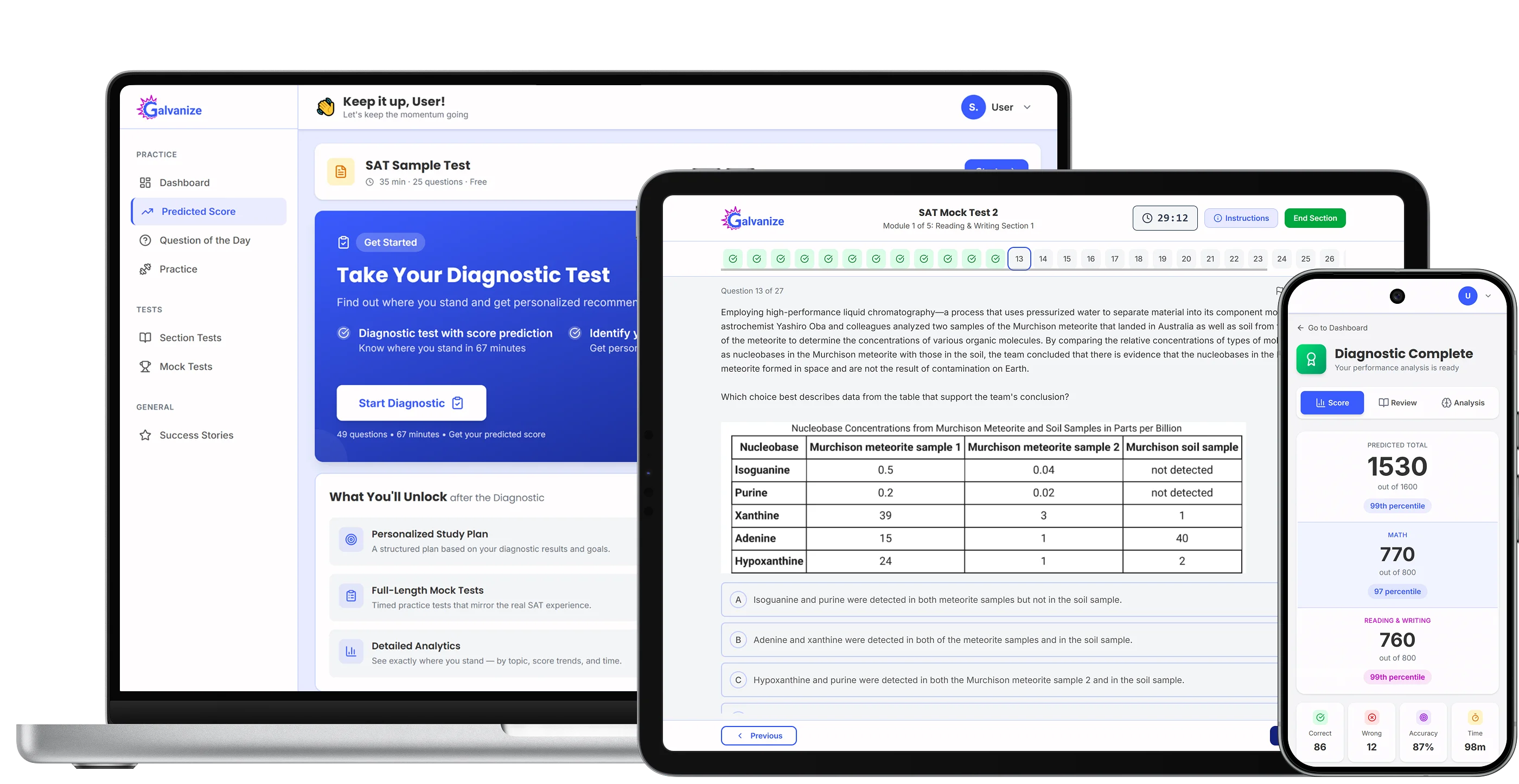 SAT Diagnostic Test Score Report